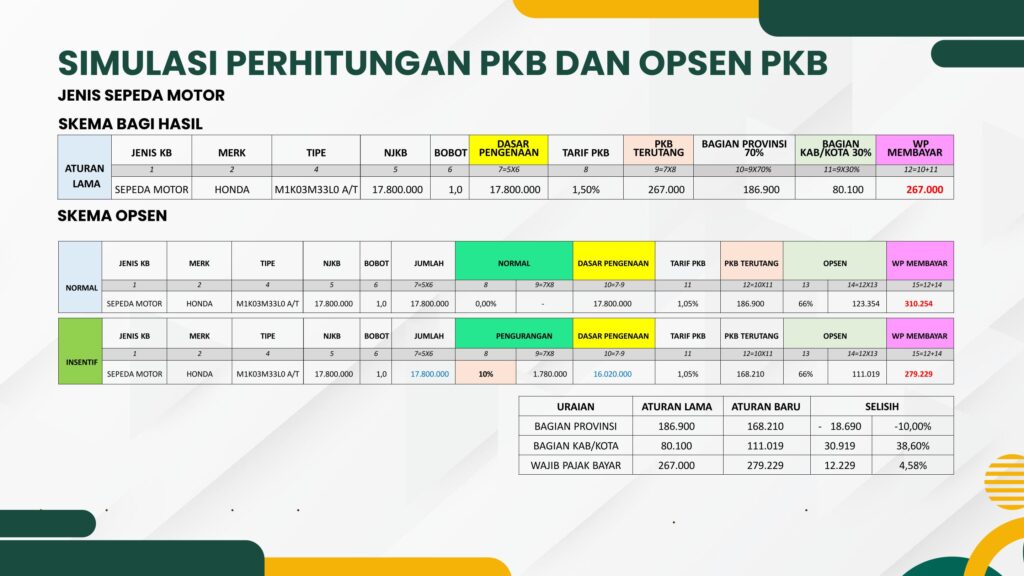 Simulasi perhitungan PKB dan Opsen PKB Jenis Sepeda Motor