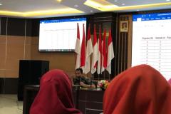 Rapat Koordinasi Penyusunan Laporan Survei Kepuasan  Masyarakat (SKM) dan Sistem Informasi Pelayanan Publik  Nasional (SIPPN) di Lingkungan Pemerintah Kota Batam Tahun  2024